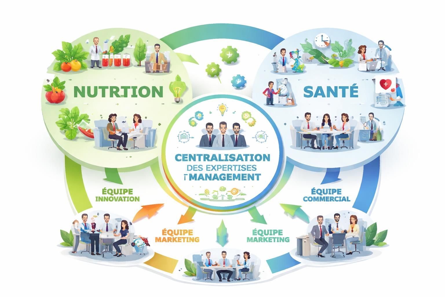 nestlé supprime sa branche health science, marquant un changement stratégique majeur au sein du groupe. par ailleurs, la directrice de cette division a annoncé son départ, soulignant une période de transition importante.